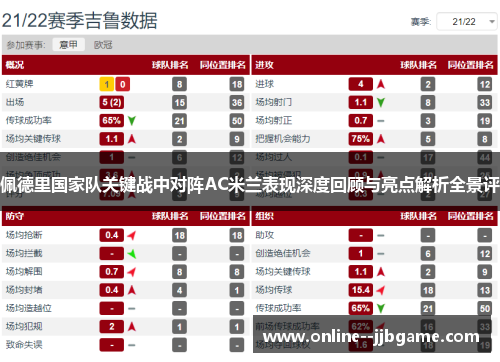 佩德里国家队关键战中对阵AC米兰表现深度回顾与亮点解析全景评 佩德里国家队关键战中对阵AC米兰表现深度回顾与亮点解析全景评
