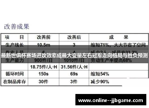 最新世俱杯赛场进攻效率成最大变量左右冠军走向格局与胜负预测