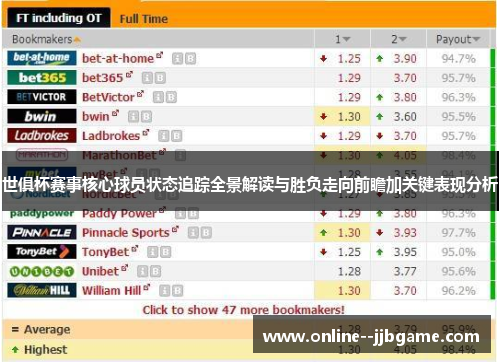 世俱杯赛事核心球员状态追踪全景解读与胜负走向前瞻加关键表现分析 世俱杯赛事核心球员状态追踪全景解读与胜负走向前瞻加关键表现分析