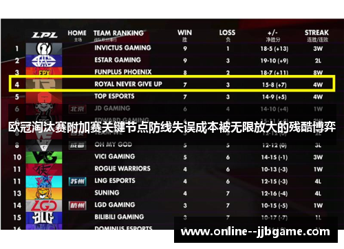欧冠淘汰赛附加赛关键节点防线失误成本被无限放大的残酷博弈