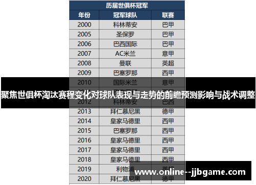 聚焦世俱杯淘汰赛程变化对球队表现与走势的前瞻预测影响与战术调整