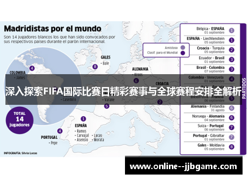 深入探索FIFA国际比赛日精彩赛事与全球赛程安排全解析 深入探索FIFA国际比赛日精彩赛事与全球赛程安排全解析
