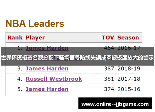 世界杯资格赛名额分配下临场信号防线失误成本被极度放大的警示