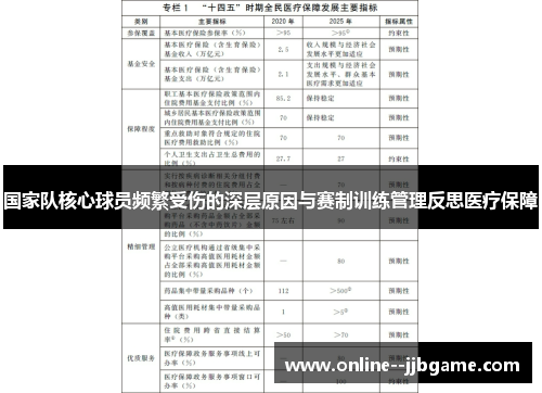 国家队核心球员频繁受伤的深层原因与赛制训练管理反思医疗保障 国家队核心球员频繁受伤的深层原因与赛制训练管理反思医疗保障
