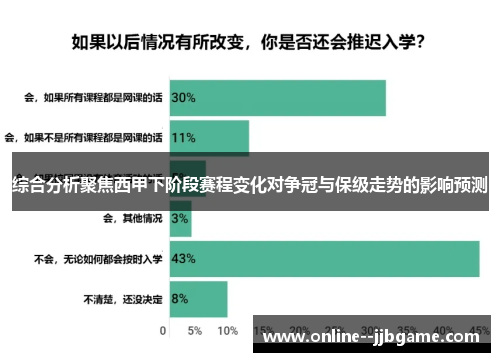 综合分析聚焦西甲下阶段赛程变化对争冠与保级走势的影响预测