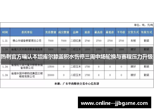 热刺官方确认本坦库尔膝盖积水伤停三周中场轮换与赛程压力升级