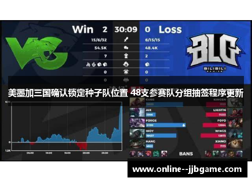 美墨加三国确认锁定种子队位置 48支参赛队分组抽签程序更新