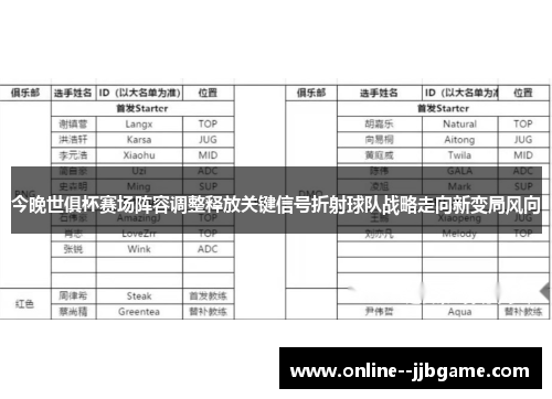 今晚世俱杯赛场阵容调整释放关键信号折射球队战略走向新变局风向 今晚世俱杯赛场阵容调整释放关键信号折射球队战略走向新变局风向
