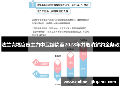 法兰克福官宣主力中卫续约至2028年并取消解约金条款 法兰克福官宣主力中卫续约至2028年并取消解约金条款